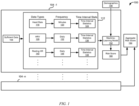 Heartbeat Data Patent Could Warn You About Hidden Heart and Diabetes Risk patent drawing, sheet 1