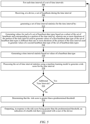 Heartbeat Data Patent Could Warn You About Hidden Heart and Diabetes Risk patent drawing, sheet 6