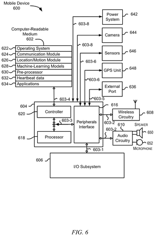 Heartbeat Data Patent Could Warn You About Hidden Heart and Diabetes Risk patent drawing, sheet 7