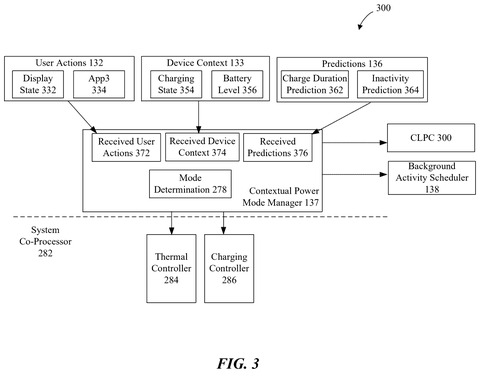 Apple Patent: iPhone Charging That Adjusts Based on How You’re Using Your Phone patent drawing, sheet 3