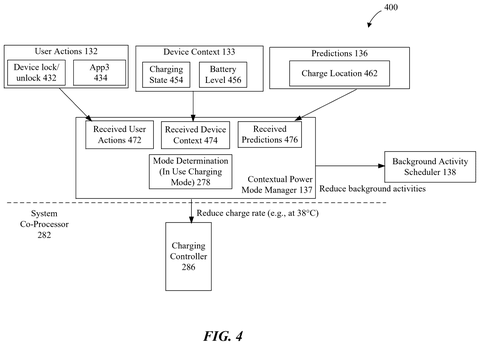 Apple Patent: iPhone Charging That Adjusts Based on How You’re Using Your Phone patent drawing, sheet 4