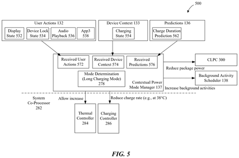 Apple Patent: iPhone Charging That Adjusts Based on How You’re Using Your Phone patent drawing, sheet 5