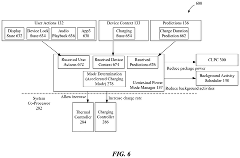 Apple Patent: iPhone Charging That Adjusts Based on How You’re Using Your Phone patent drawing, sheet 6