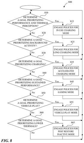 Apple Patent: iPhone Charging That Adjusts Based on How You’re Using Your Phone patent drawing, sheet 8