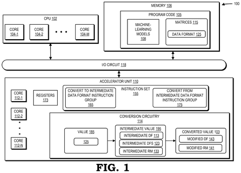 AMD Patents a Two-Step Data Conversion That Keeps AI Calculations More Precise patent drawing, sheet 1