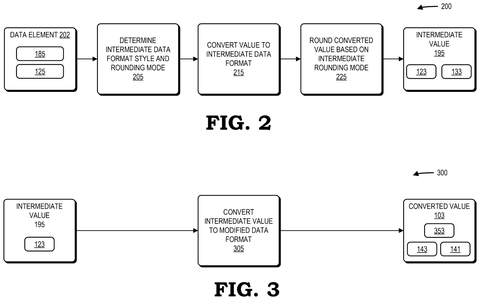 AMD Patents a Two-Step Data Conversion That Keeps AI Calculations More Precise patent drawing, sheet 2