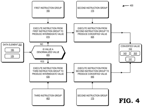 AMD Patents a Two-Step Data Conversion That Keeps AI Calculations More Precise patent drawing, sheet 3