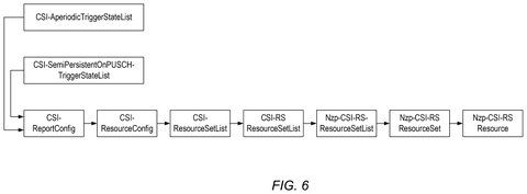 Apple Patents a 5G Signal System That Feeds Data Directly to AI Models patent drawing, sheet 5
