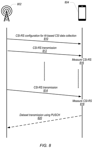 Apple Patents a 5G Signal System That Feeds Data Directly to AI Models patent drawing, sheet 7