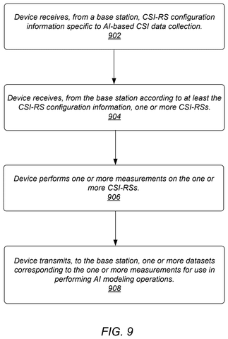 Apple Patents a 5G Signal System That Feeds Data Directly to AI Models patent drawing, sheet 8