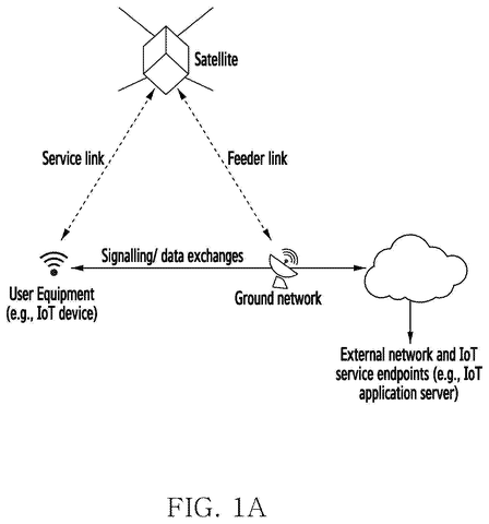 Samsung Patents a System That Keeps Your Satellite Connection Alive When the Network Can’t Respond patent drawing, sheet 1