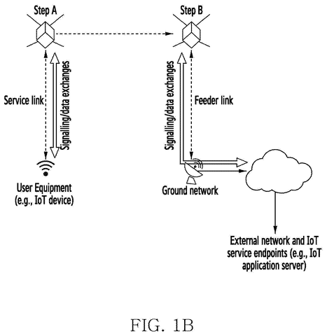Samsung Patents a System That Keeps Your Satellite Connection Alive When the Network Can’t Respond patent drawing, sheet 2