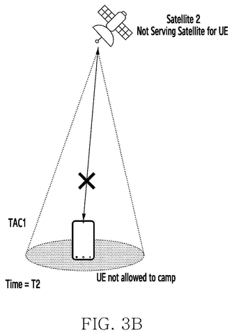 Samsung Patents a System That Keeps Your Satellite Connection Alive When the Network Can’t Respond patent drawing, sheet 5