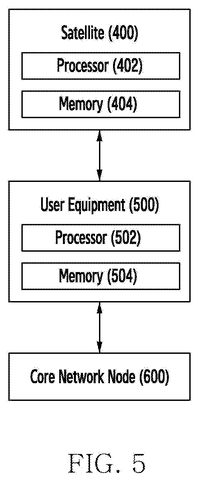 Samsung Patents a System That Keeps Your Satellite Connection Alive When the Network Can’t Respond patent drawing, sheet 7