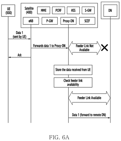 Samsung Patents a System That Keeps Your Satellite Connection Alive When the Network Can’t Respond patent drawing, sheet 8