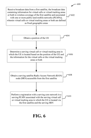 Qualcomm Patent Defines Fixed Virtual Cells as 5G Satellite Registration Zones patent drawing, sheet 6