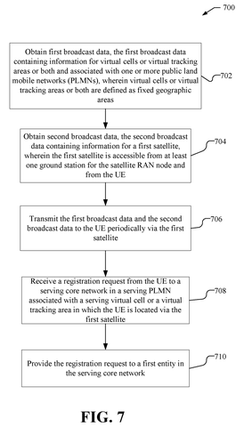 Qualcomm Patent Defines Fixed Virtual Cells as 5G Satellite Registration Zones patent drawing, sheet 7