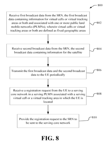 Qualcomm Patent Defines Fixed Virtual Cells as 5G Satellite Registration Zones patent drawing, sheet 8
