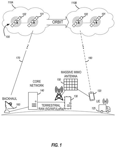 Intel Patent Describes Orbital Data Centers Designed to Manage Satellite Networks patent drawing, sheet 1