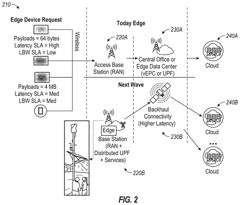 Intel Patent Describes Orbital Data Centers Designed to Manage Satellite Networks patent drawing, sheet 2