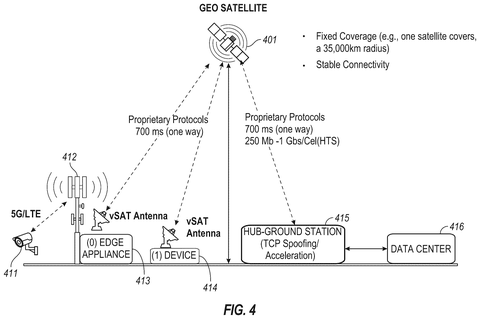 Intel Patent Describes Orbital Data Centers Designed to Manage Satellite Networks patent drawing, sheet 4