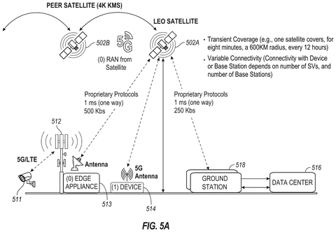 Intel Patent Describes Orbital Data Centers Designed to Manage Satellite Networks patent drawing, sheet 5