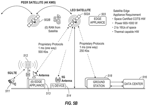 Intel Patent Describes Orbital Data Centers Designed to Manage Satellite Networks patent drawing, sheet 6