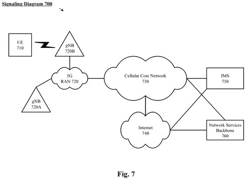 Apple Patent May Help 5G Phones Connect to Stronger Signals More Quickly patent drawing, sheet 4