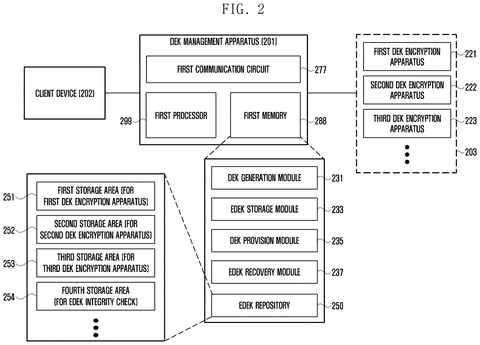 Samsung Patents a Dual-Vault System for Managing Data Encryption Keys patent drawing, sheet 2