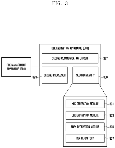 Samsung Patents a Dual-Vault System for Managing Data Encryption Keys patent drawing, sheet 3