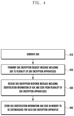 Samsung Patents a Dual-Vault System for Managing Data Encryption Keys patent drawing, sheet 4
