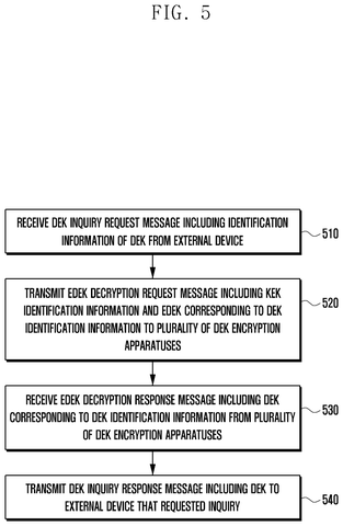 Samsung Patents a Dual-Vault System for Managing Data Encryption Keys patent drawing, sheet 5