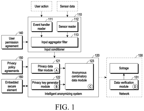 Samsung Patents a System That Scrubs Personal Data Before It Hits the Blockchain patent drawing, sheet 1