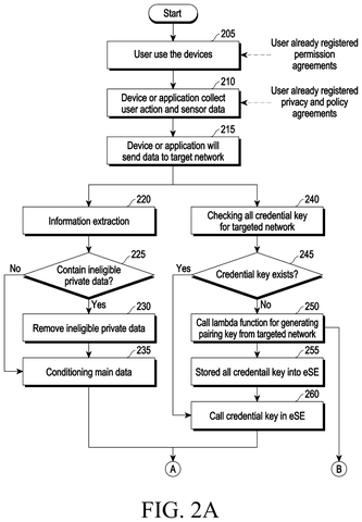 Samsung Patents a System That Scrubs Personal Data Before It Hits the Blockchain patent drawing, sheet 2