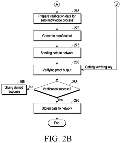 Samsung Patents a System That Scrubs Personal Data Before It Hits the Blockchain patent drawing, sheet 3