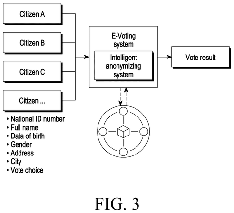 Samsung Patents a System That Scrubs Personal Data Before It Hits the Blockchain patent drawing, sheet 4