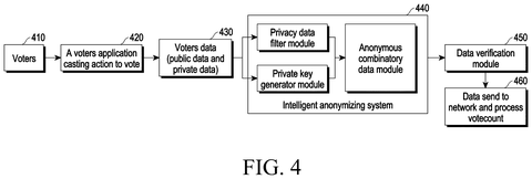 Samsung Patents a System That Scrubs Personal Data Before It Hits the Blockchain patent drawing, sheet 5