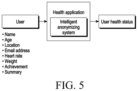 Samsung Patents a System That Scrubs Personal Data Before It Hits the Blockchain patent drawing, sheet 6