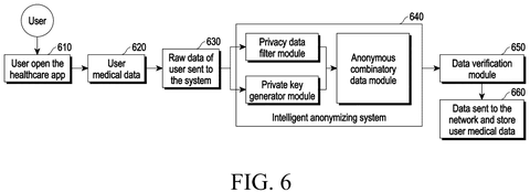 Samsung Patents a System That Scrubs Personal Data Before It Hits the Blockchain patent drawing, sheet 7