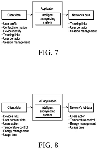Samsung Patents a System That Scrubs Personal Data Before It Hits the Blockchain patent drawing, sheet 8