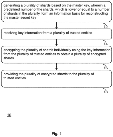 New Patent Splits Master Encryption Key Across Multiple Trusted Parties patent drawing, sheet 1