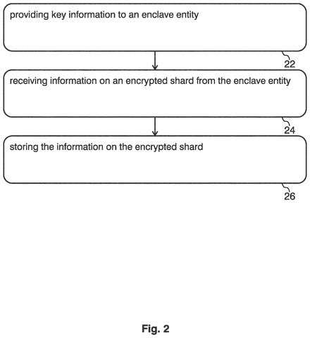New Patent Splits Master Encryption Key Across Multiple Trusted Parties patent drawing, sheet 2