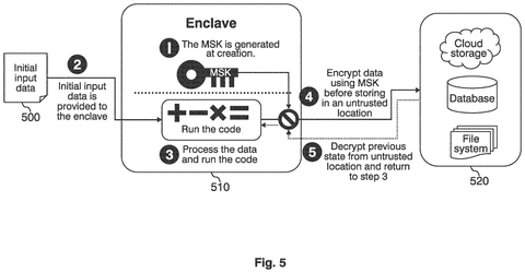 New Patent Splits Master Encryption Key Across Multiple Trusted Parties patent drawing, sheet 5