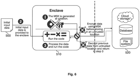 New Patent Splits Master Encryption Key Across Multiple Trusted Parties patent drawing, sheet 6