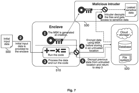 New Patent Splits Master Encryption Key Across Multiple Trusted Parties patent drawing, sheet 7