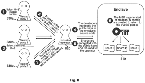 New Patent Splits Master Encryption Key Across Multiple Trusted Parties patent drawing, sheet 8