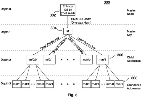 Sony Patents a Digital Ownership Certificate System for Proving Rights to Use Content patent drawing, sheet 3