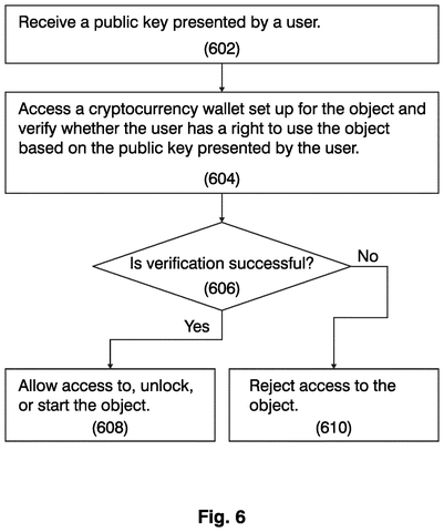 Sony Patents a Digital Ownership Certificate System for Proving Rights to Use Content patent drawing, sheet 6