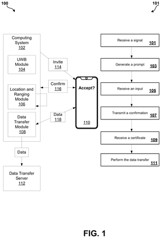 Apple Patent Uses UWB Technology to Verify Location Before Sensitive Data Transfers patent drawing, sheet 1