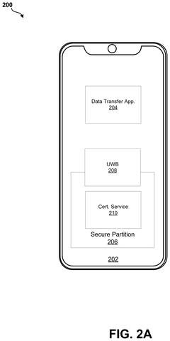 Apple Patent Uses UWB Technology to Verify Location Before Sensitive Data Transfers patent drawing, sheet 2